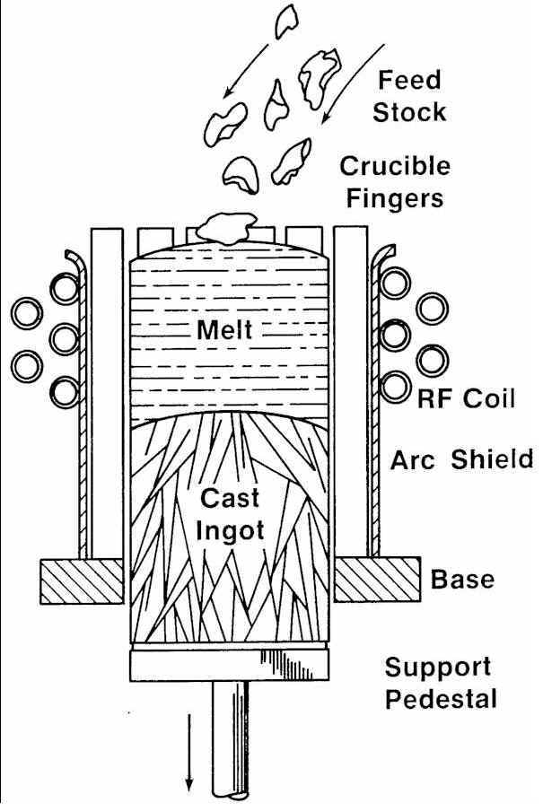 emcschem.jpg (78993 bytes)